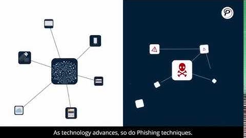 Types of Phishing