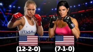 Ronda Rousey vs Gina Carano 😳 MMA Full Fight