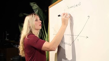 Determining where a Graph is Increasing, Decreasing, and Constant