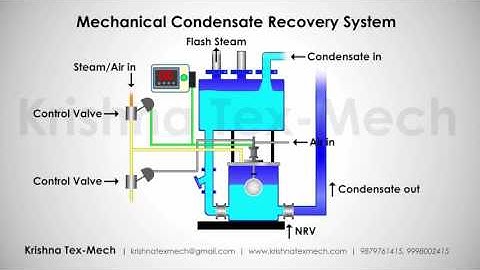 Mechanical Condensate Recovery System Krishna tex mech