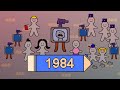 1984 de george orwell rsum en 10 minutes 