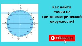 Как искать точки на тригонометрической окружности.