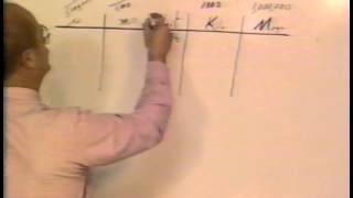Metric Prefixes