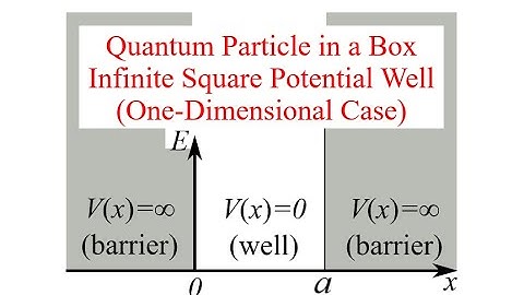 QM . Quantum Particle in a Box / Infinite Square Potential Well. (One-Dimensional Case)