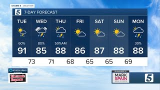 Henry's evening forecast: Monday, August 8, 2022