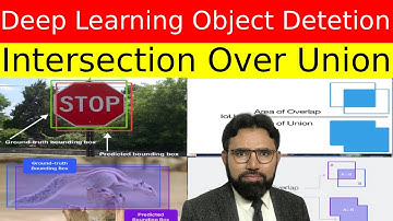Intersection over Union (IoU) Explained with Images & Math!