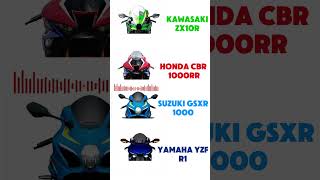 Top 4 1000cc Superbike Sound Comparisons | #kawasakizx10r #cbr1000rr #gsxr1000 #r1 #exhaustsound