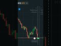 What Is FFLL? ll Binary Option Trading Strategy ll #binary