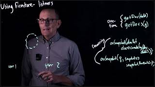 CS 124 UI—11: Firestore API-Listeners