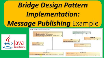 Bridge Design Pattern Implementation: Message Publishing Example