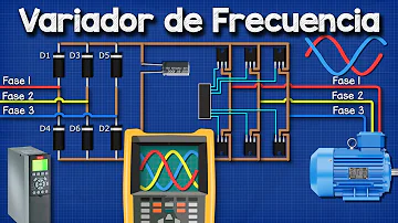 ¿Cómo funciona un variador de velocidad de un motor?