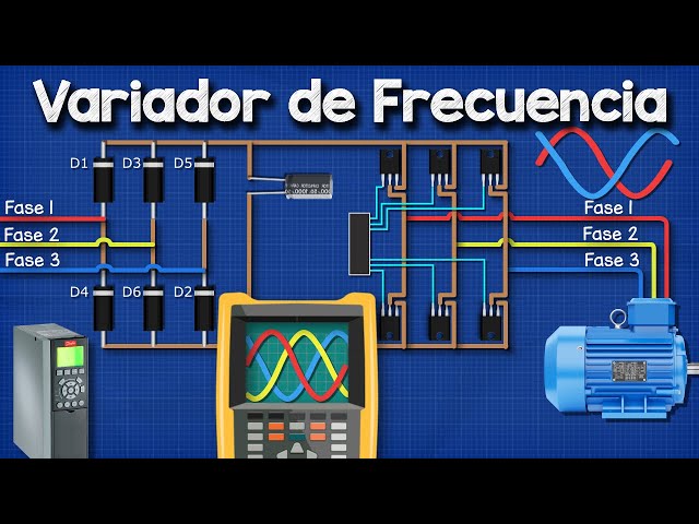 Variador de frecuencia (VFD)