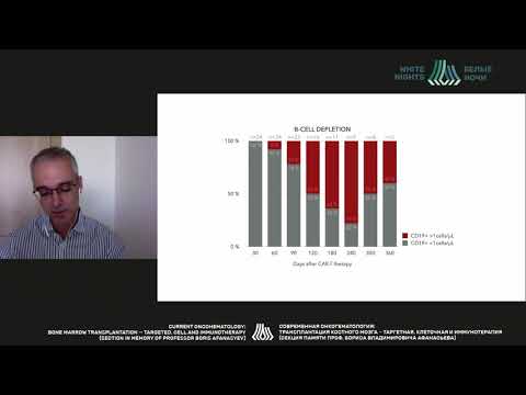 Vídeo: Terapia Celular CAR-T: Uma Nova Estratégia Potencial Contra O Câncer De Próstata