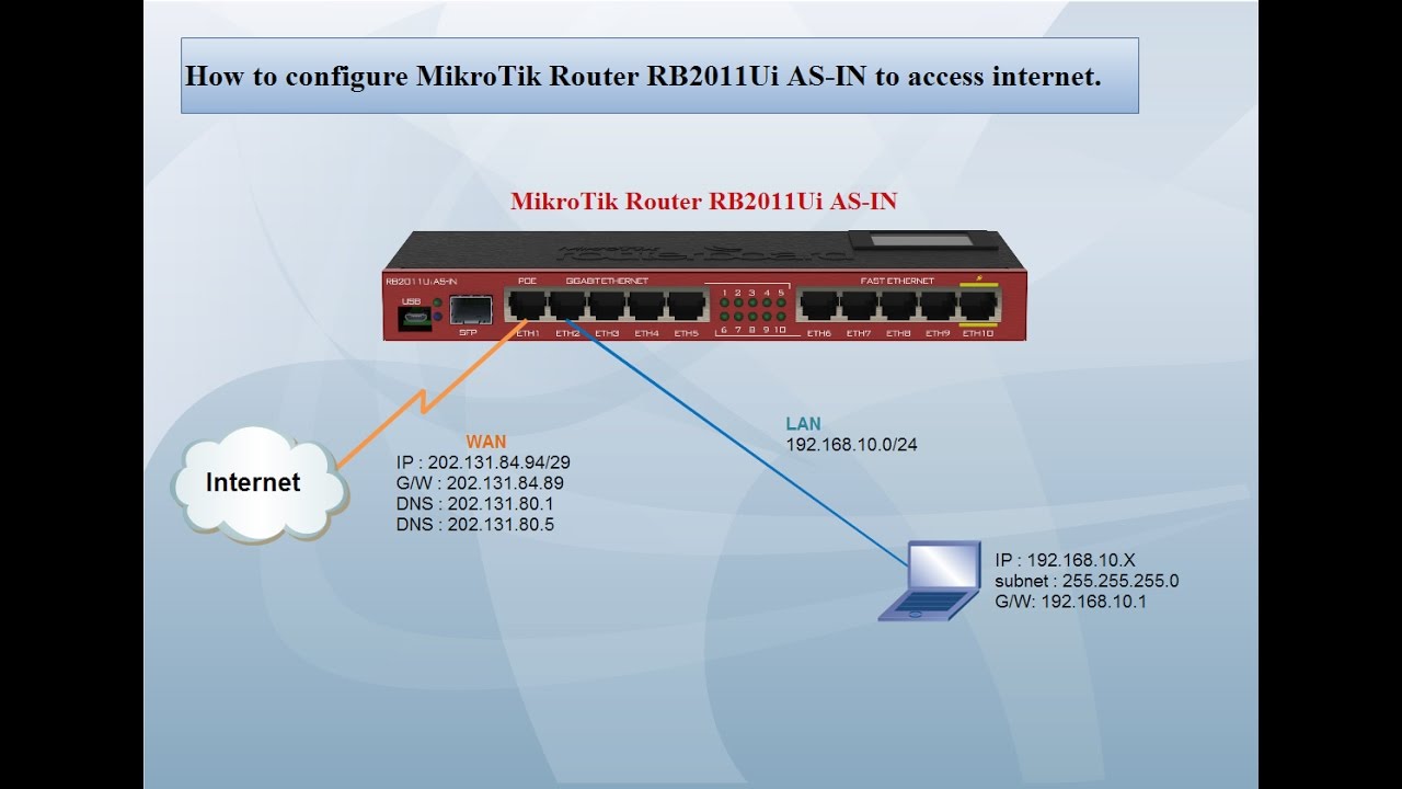 thai mikrotik  2022 Update  MikroTik Router RB2011UiAS-IN | configure to access internet