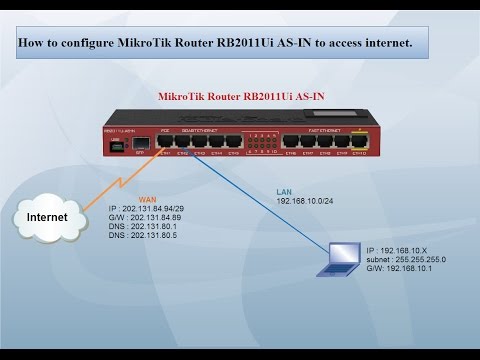 MikroTik Router RB2011UiAS-IN | configure to access internet