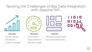 07 Relating Apache NiFi to Big Data Integration Challanges