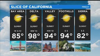Friday Weather Forecast - Oct. 2, 2020