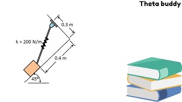 The block has a mass of 5 kg and rests on the smooth plane. Determine the unstretched length