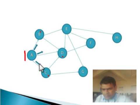 Flooding - Network Layer - Computer Networks - YouTube