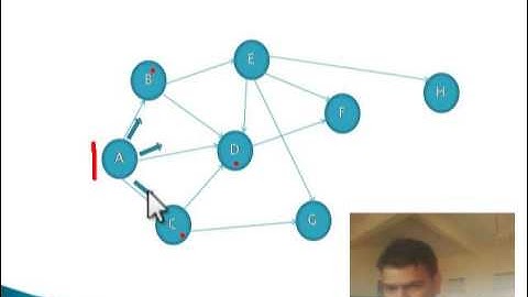 Flooding - Network Layer - Computer Networks