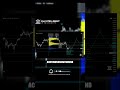 Bitcoin Analyse Deutsch: Bounce bis 75K – Danach Crash auf 58K?