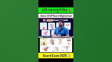 Class 10 Science Most Important Diagram | UP Board Exam 2026