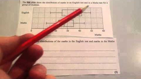 Comparing Box Plots - Corbettmaths