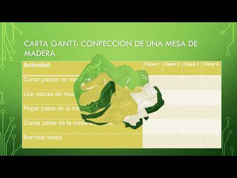 Video: Cómo Completar La Carta