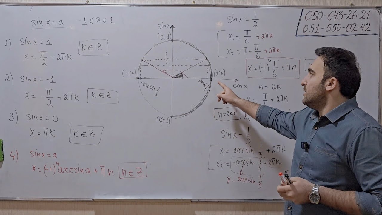 Triqonometrik tənliklər. Sürətli və dəqiq həll üsulları ( Əzbərləmədən öyrən! )