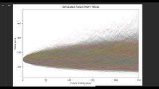 Monte Carlo Simulation of Microsoft Stock Price Using Python