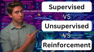 ML types: Supervised, Unsupervised and Reinforcement