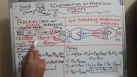 1. Introduction to propulsion engines (rocket Vs air breathing engines)