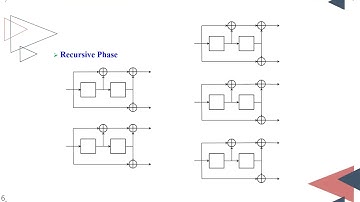 編碼理論5-1 Introduction to Convolutional Codes