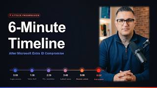 What Attackers Actually Do After Microsoft Entra ID Compromise (The 6-Minute Timeline)