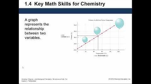 SCI 105 Chemistry Crash Course Chapter 1