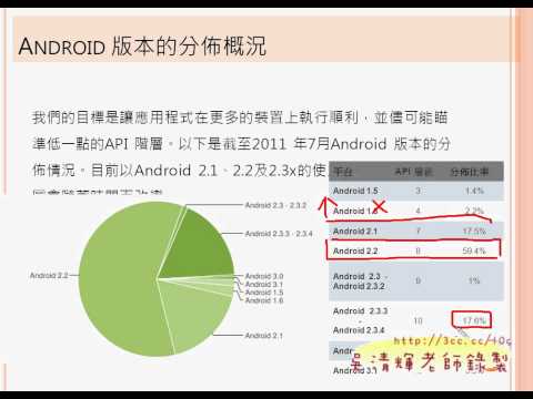 01 智慧型手機趨勢分析ANDROID入門教學 吳老師提供4
