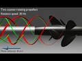 Unraveling the interplay of two counter-rotating helical vortices