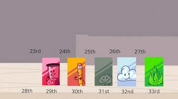 Ultimate TPOT Viewer Voting Episode 31