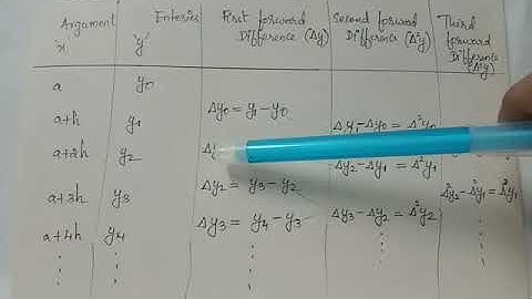 finite differences : forward difference operator