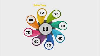 8D PROBLEM SOLVING METHOD OVERVIEW