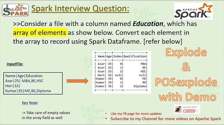 Spark Interview Question | Scenario Based Question | Explode and Posexplode in Spark | LearntoSpark