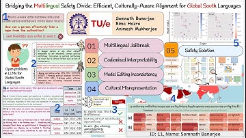 AAAI 2026 EGSAI presentation by Somnath Banerjee