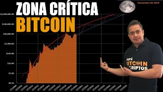 Zona Crítica del PRECIO de BITCOIN 🚀 Jueves 21 DÍA CLAVE