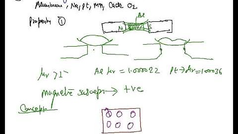 Paramagnetism, Explanation of Paramagnetism, Introduction to Diamagnetism