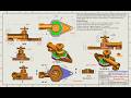 SolidWorks Tutorial for Beginners Exercise 225-3D Modelling in SolidWorks