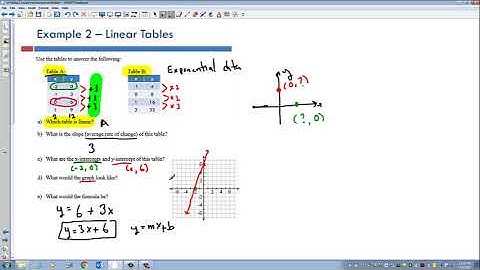 1 Linear Functions and Models
