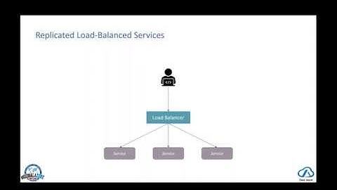 Virtual #GlobalAzure 2020 | Design Patterns for Distributed Systems in #AKS | DearAzure | AZ-INDIA