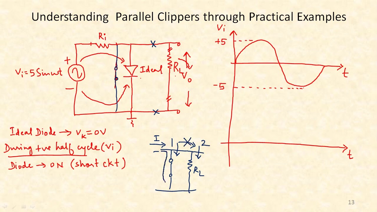 Lecture 3 Clippers (Parallel) - YouTube