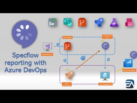 Specflow Living Documentation - Azure DevOps Integration
