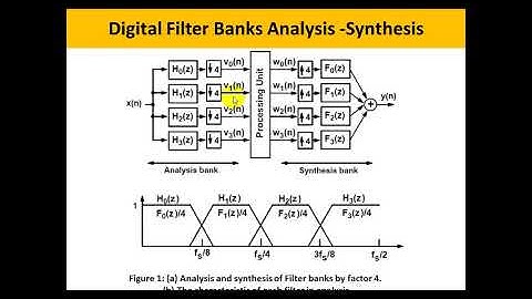 Lecture 5 Part 3 Maltirate Signal Processing Filter Banks